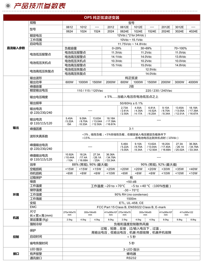 08-OPS 系列中文資料-3.jpg